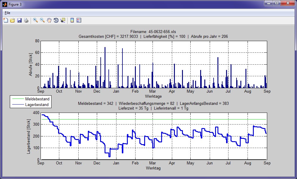 FHS St. Gallen, Institut für Modellbildung und Simulation_Bilder